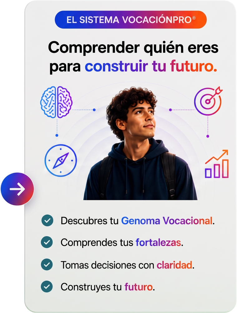 El Sistema VocaciónPro: comprender quién eres para construir tu futuro. Descubres tu Genoma Vocacional, comprendes tus fortalezas, tomas decisiones con claridad y construyes tu futuro.